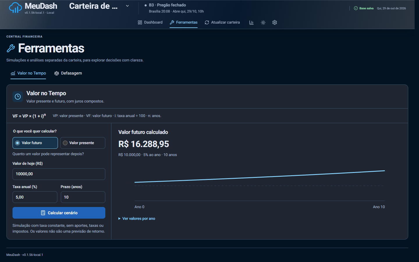 Ferramenta Valor no Tempo do MeuDash calculando o valor futuro de R$ 10.000 a 5% ao ano por 10 anos